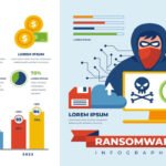 Your Step-by-Step Plan to Stay Safe from Ransomware